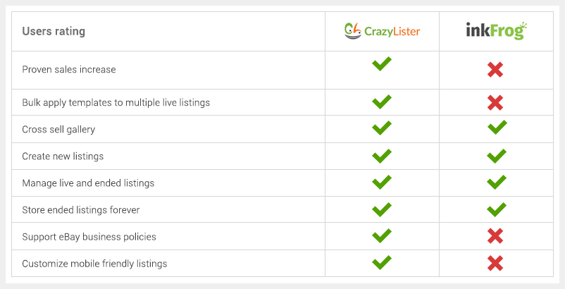 CrazyLister-vs-Inkforg