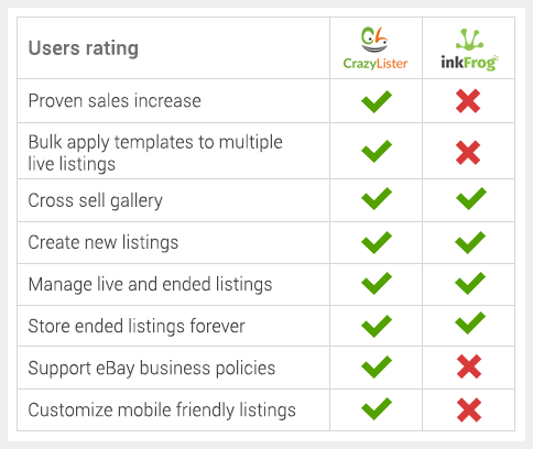 CrazyLister-vs-Inkforg-mobile