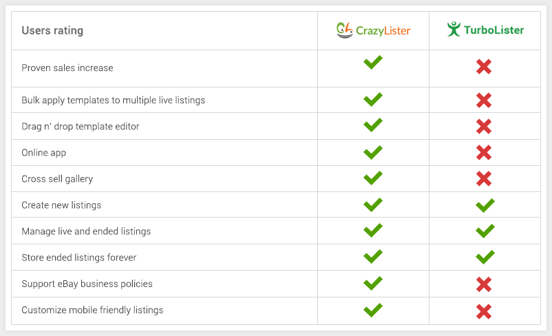 CrazyLister-vs-Turbolister