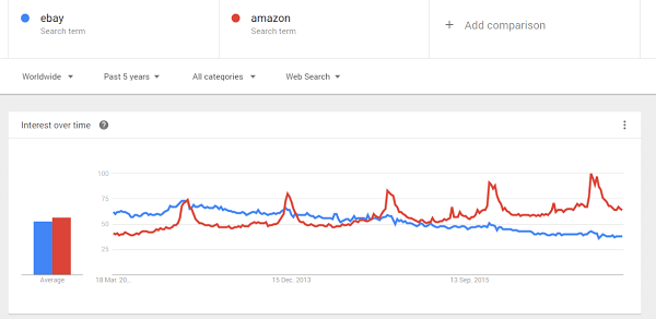 ebay vs amazon