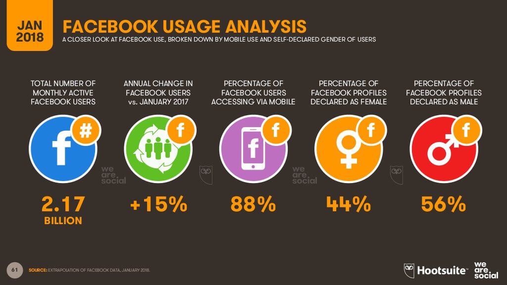 How to Use Facebook to Sell more on eBay
