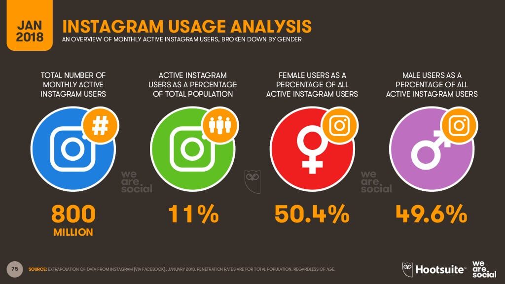 instagram users worldwide