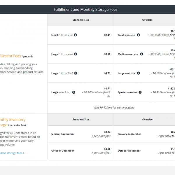 amazon fba fees table