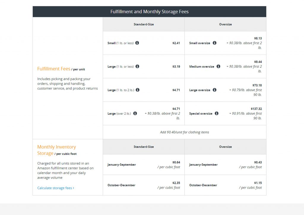 fba Fulfillment_and_monthly_storage_fees