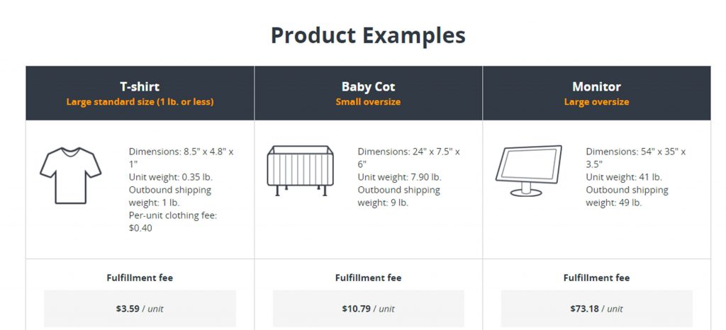 fba fees examples