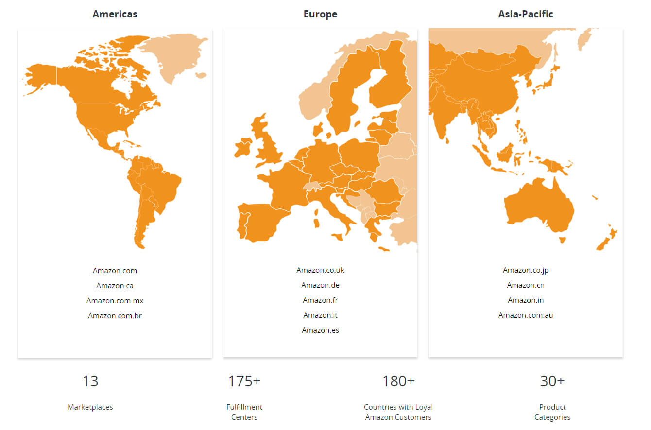 amazon marketplaces