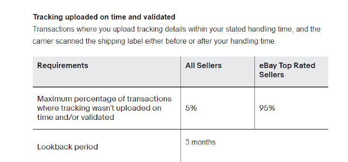 ebay top rated seller tracking