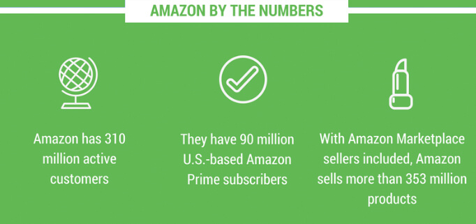 amazon numbers