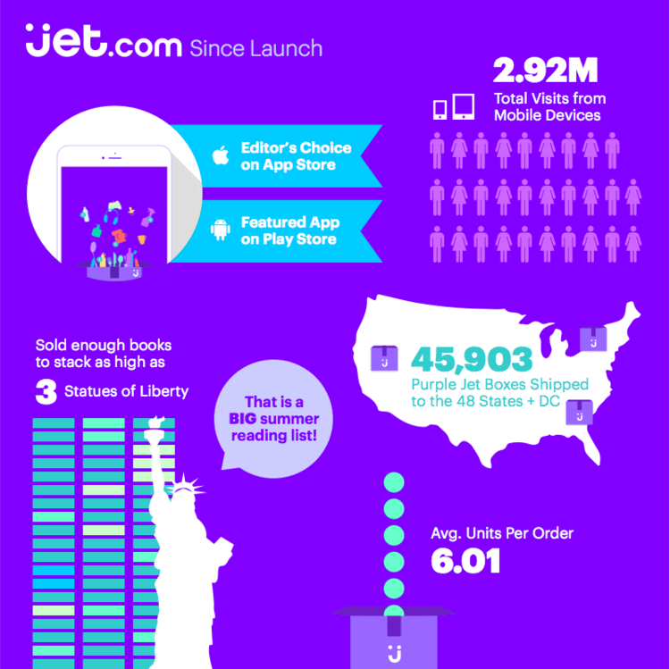 jet online marketplace