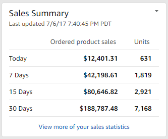 amazon seller central Sales Summary