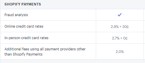 basic shopify payments