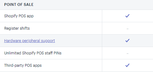 basic shopify pos