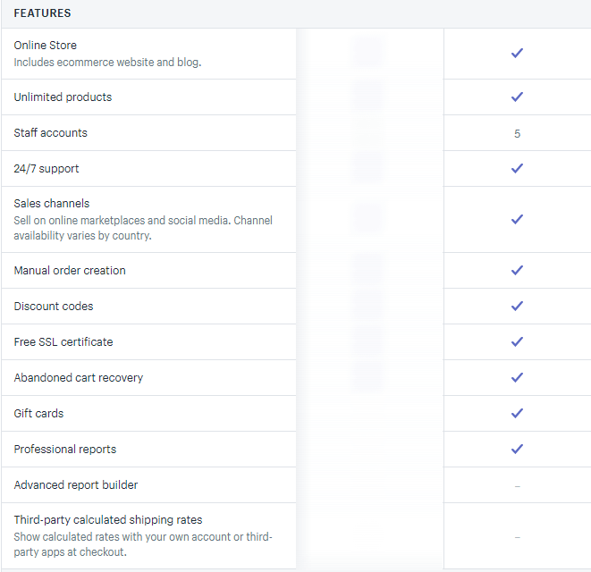 shopify plan features