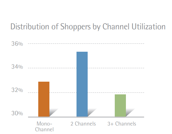 shoppers online behavior