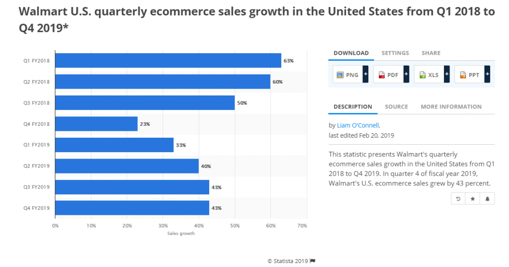 walmart marketplace growth