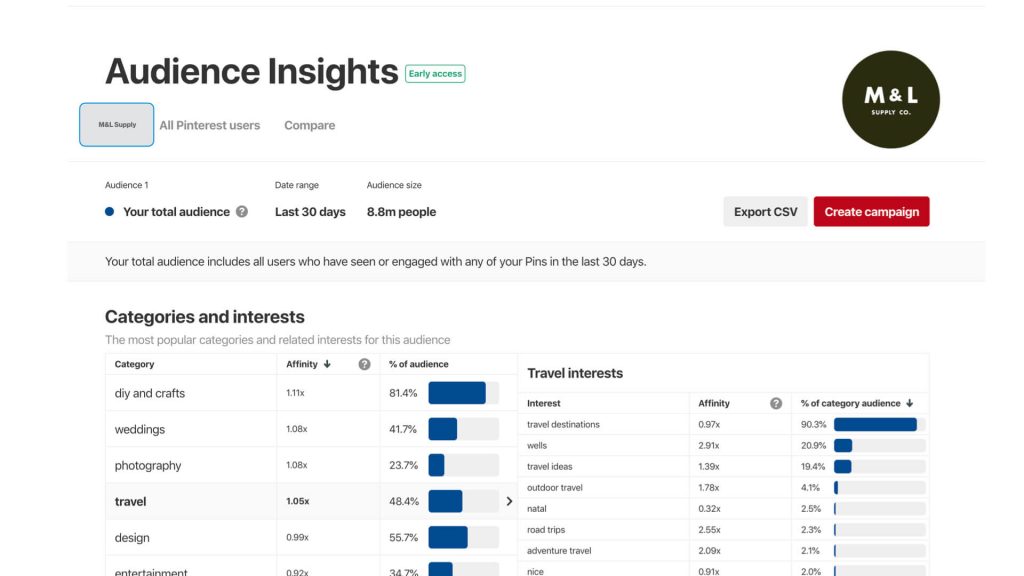 pinterest analytics